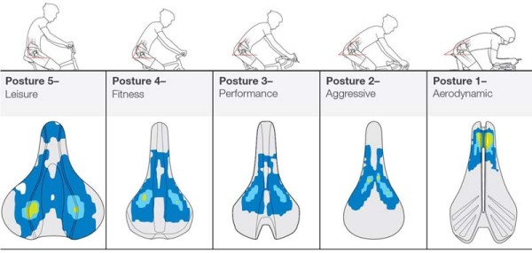 bontrager-biodynamic-saddle-posture-comparisons-600x286