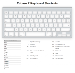 맥 어플리케이션 단축키 – Key Commands & Keyboard Shortcuts for MAC