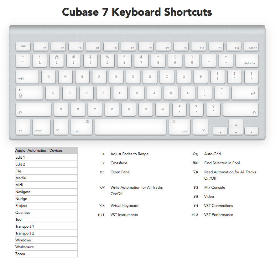 cubase_shortcut